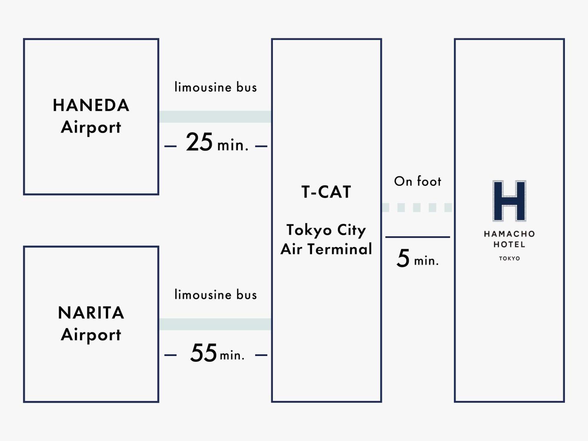 Hamacho Hotel Токіо Екстер'єр фото